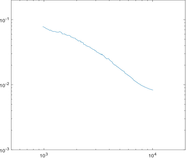 Figure 29